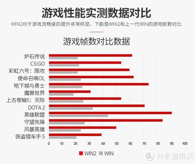 假期休闲少不了，GPD WIN 2让你玩乐停不下来