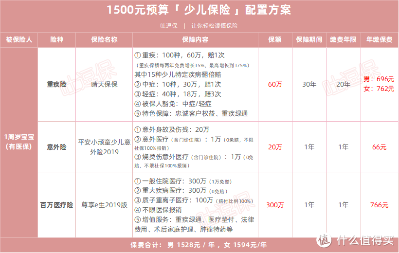 （制图By吐逗保，未经授权禁止转载）