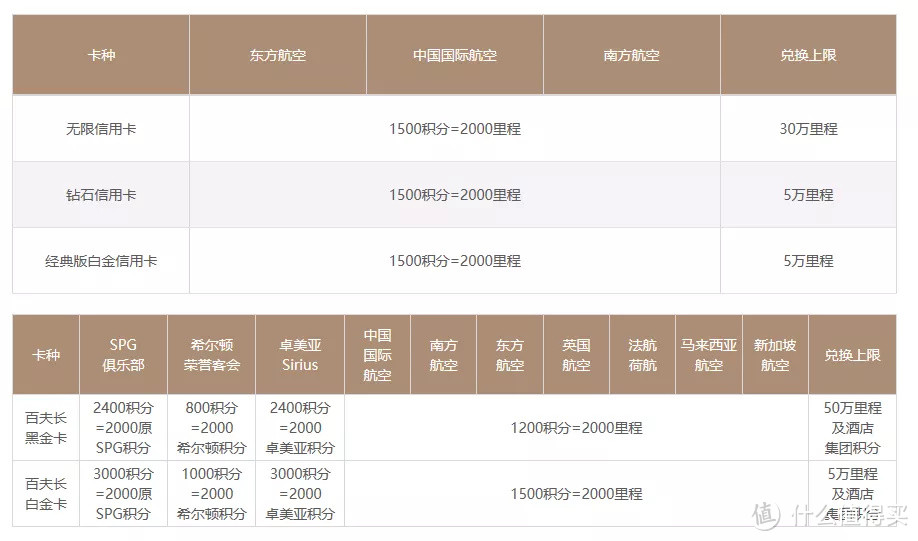 想抗衡大山白？招行只有这张高端卡了…