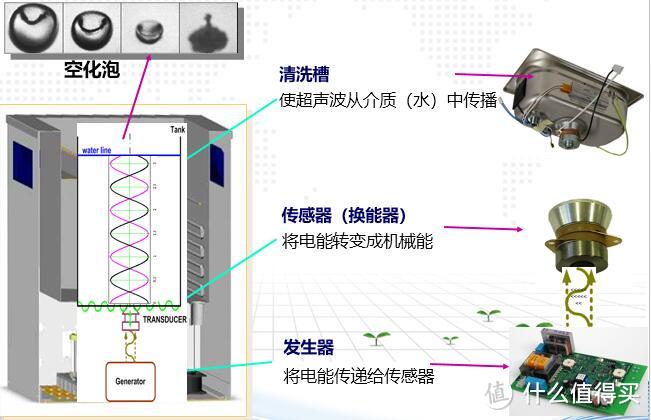 为了2000多天的执着--大妈签到2000天的EraClean超声波清洗器评测