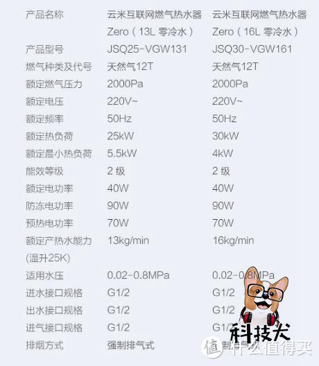 云米互联网燃气热水器Zero体验：全屋管道零冷水 秒出热水不用等