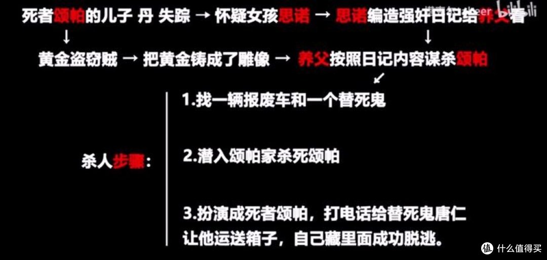 《唐人街探案3》观影前帮你一起总结前两部