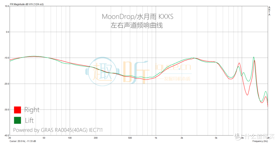 KXXS左右声道频响曲线