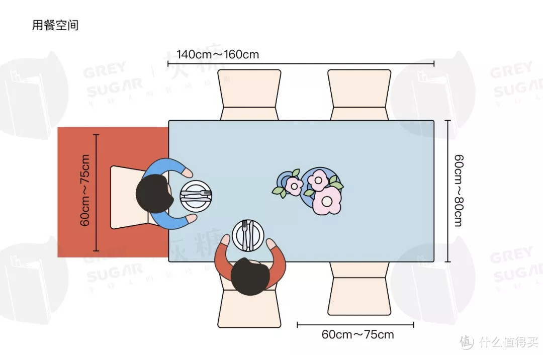 餐桌选多大？吊灯吊多高？这份攻略解决你所有的疑问～