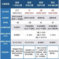 n95口罩辨别方法怎么辨别n95口罩(官网)