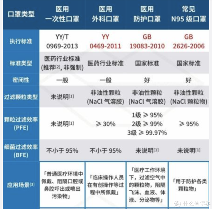 消费提示｜假冒品牌口罩涌入市场，购买前需仔细甄别（内附辨别方法与建议）