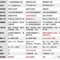 选哪种口罩选择(N95口罩)