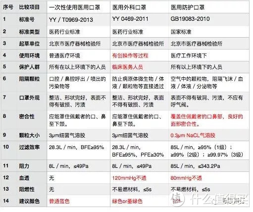 怎么挑选口罩才能防止病毒传播