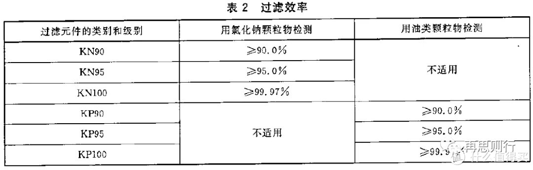 怎么挑选口罩才能防止病毒传播