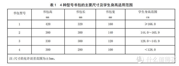 儿童书包选购手册——暨FILA（斐乐）K17B012105 儿童双肩书包评测