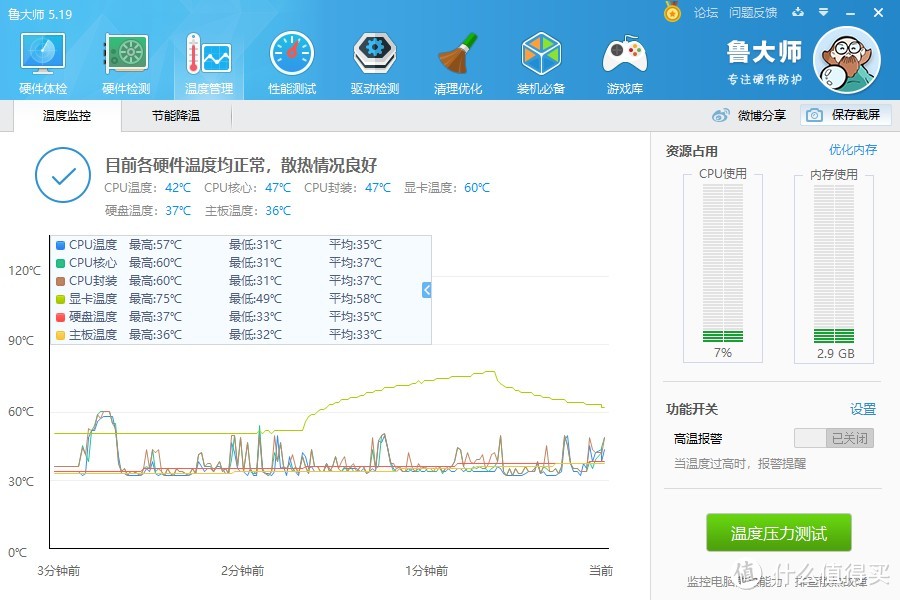 少年曾经的梦想：箱底翻出一张MSI微星R9 280X红龙显示卡再战江湖