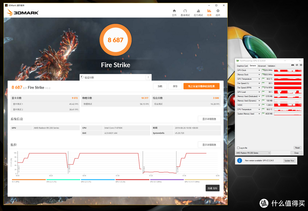 3D Mark Fire Strike测试分数：8687（显卡分：9572）显卡最高温度：65°C。