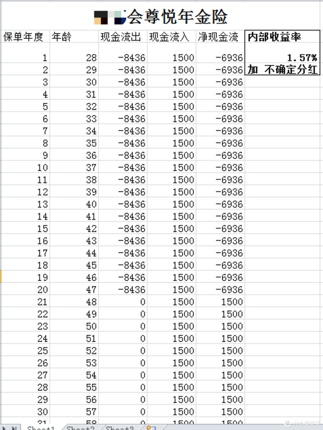 买保险容易遇到的坑:销售误导