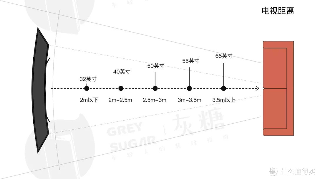 30年前设计的客厅，别再拿到现在用！