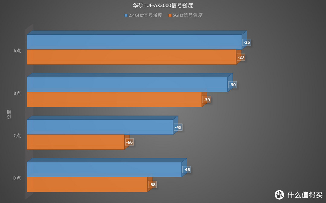 华硕AX3000路由器：WiFi6速度惹人爱，游戏加速更自在