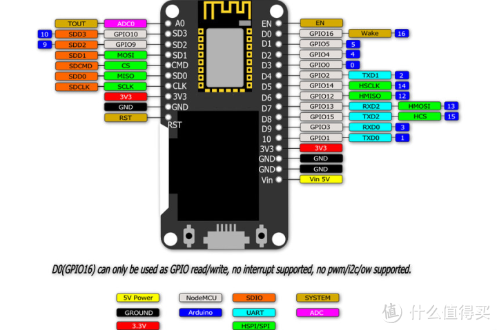 ARDUINO从入门到创客带师第⑤弹 自制WIFI时钟