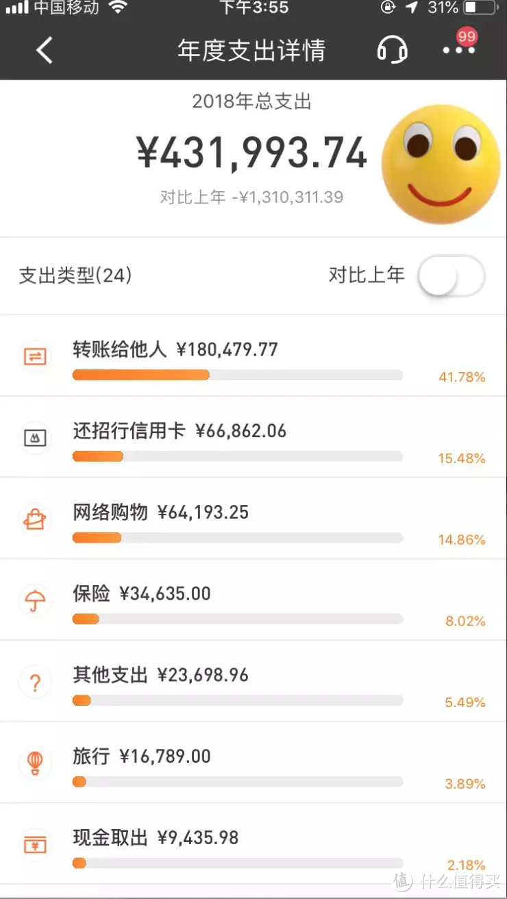 29岁奔三的你,我为自己准备了600万的养老钱