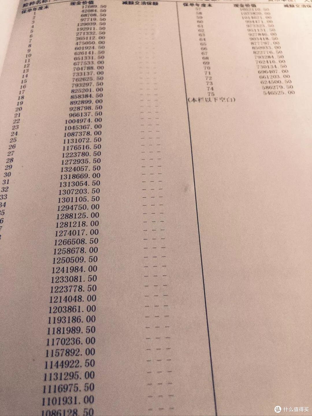 29岁奔三的你,我为自己准备了600万的养老钱