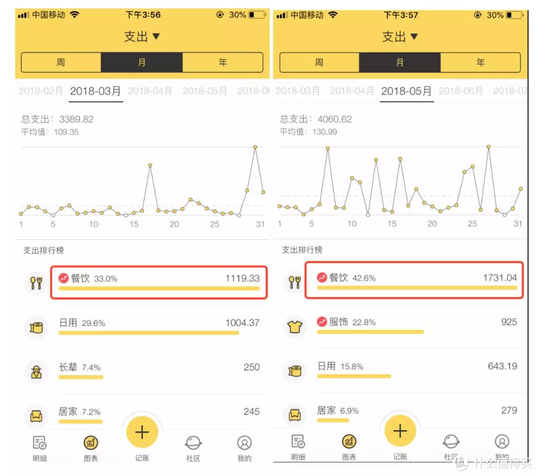 29岁奔三的你，我为自己准备了600万的养老钱