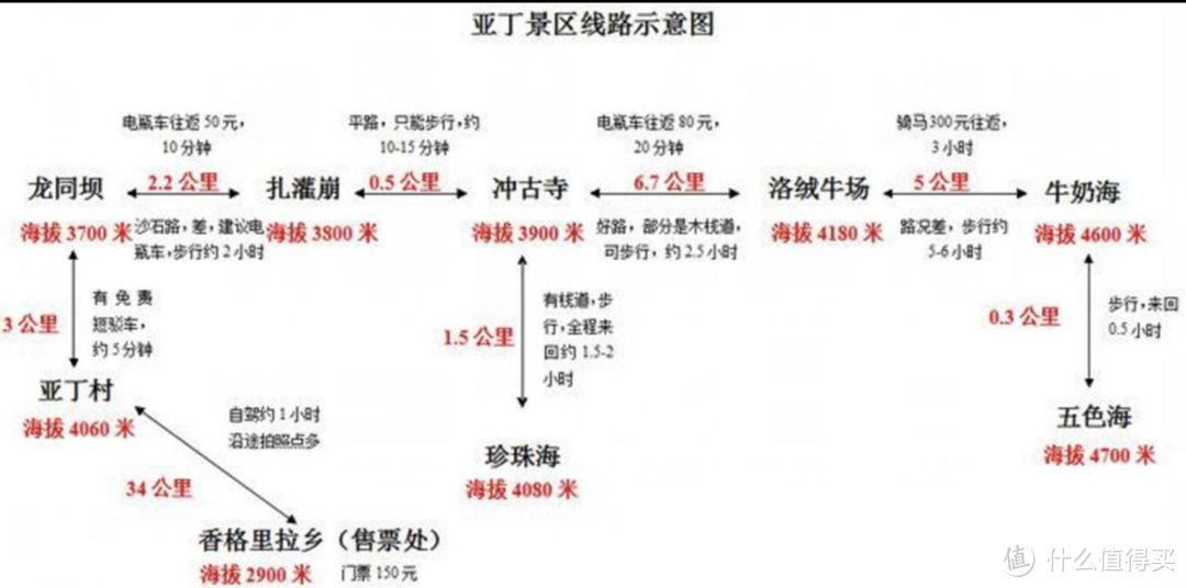 带上她去西藏——川藏大环线自驾详细攻略