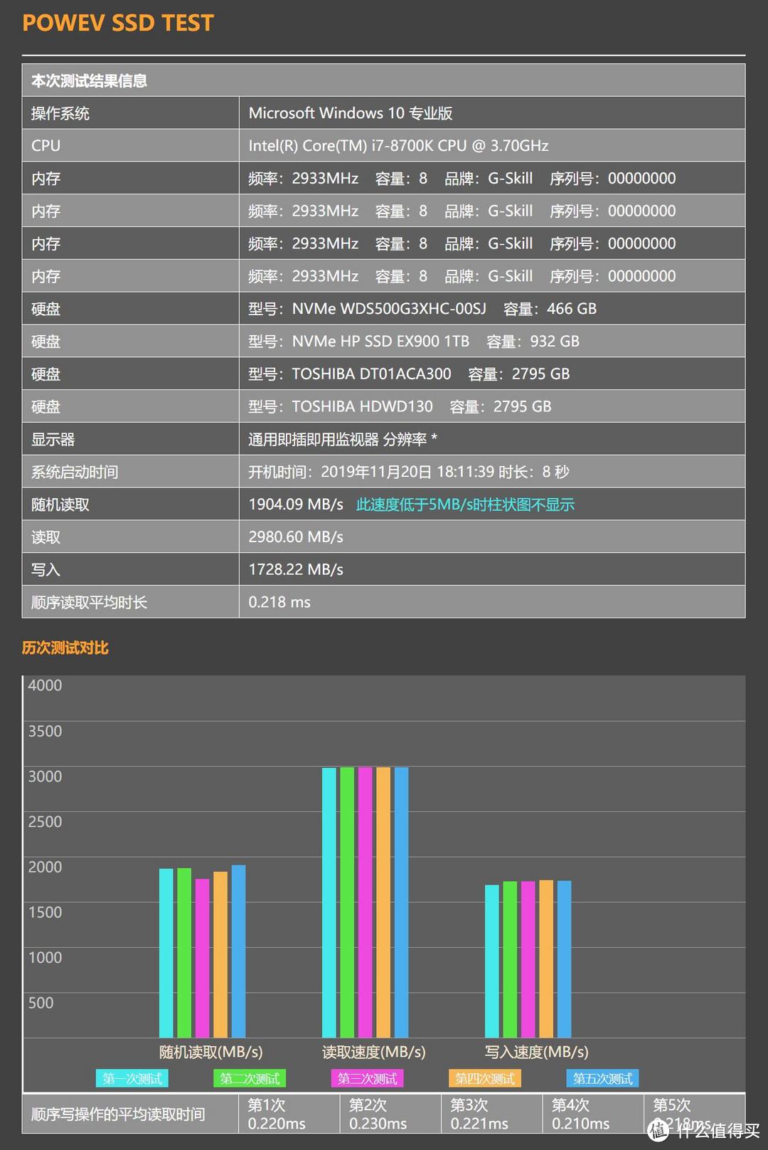 给电脑仓库机械硬盘升级为NVMe SSD固态硬盘：惠普 EX900系列 固态硬盘