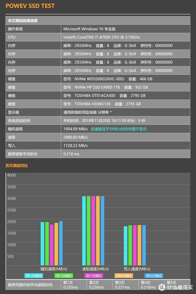 给电脑仓库机械硬盘升级为NVMe SSD固态硬盘：惠普 EX900系列 固态硬盘