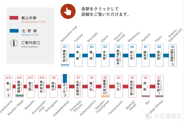 令和最初的樱花--2020关西赏樱计划！谈谈如何制定旅行攻略衣食住行篇