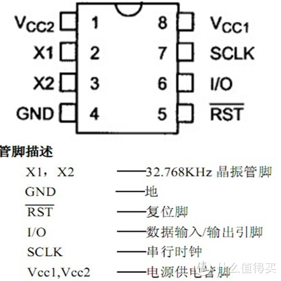 用Arduino和DS1302时钟模块做个简易电子钟