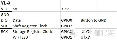 ESP8266电子钟