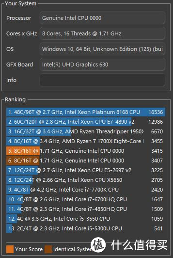 ▲ Cinebench R20得分