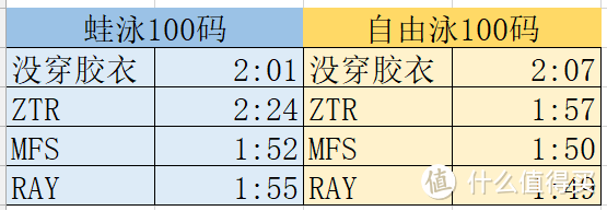 对比数据