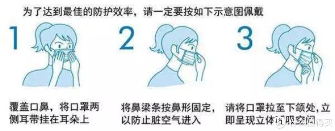 新冠肺炎病毒肆虐，选择口罩需要了解这么一些常识