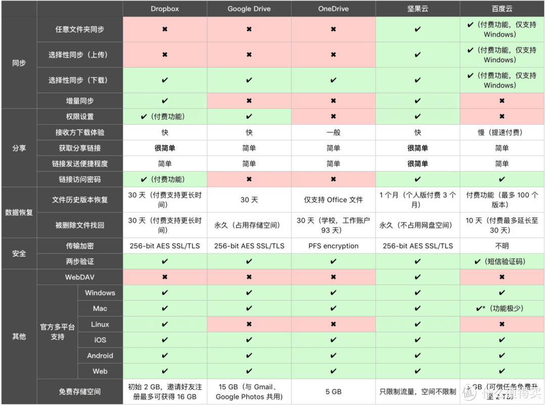 在家也能效率工作？推荐这些远程协作好工具