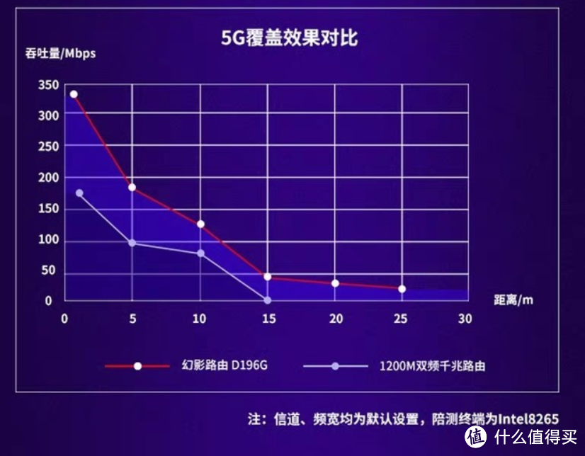 闭眼买不会错的百元级路由——水星D196G