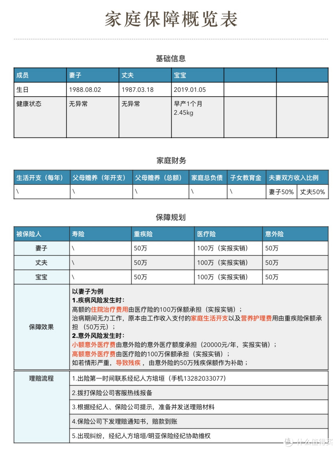 家庭保险配置指南