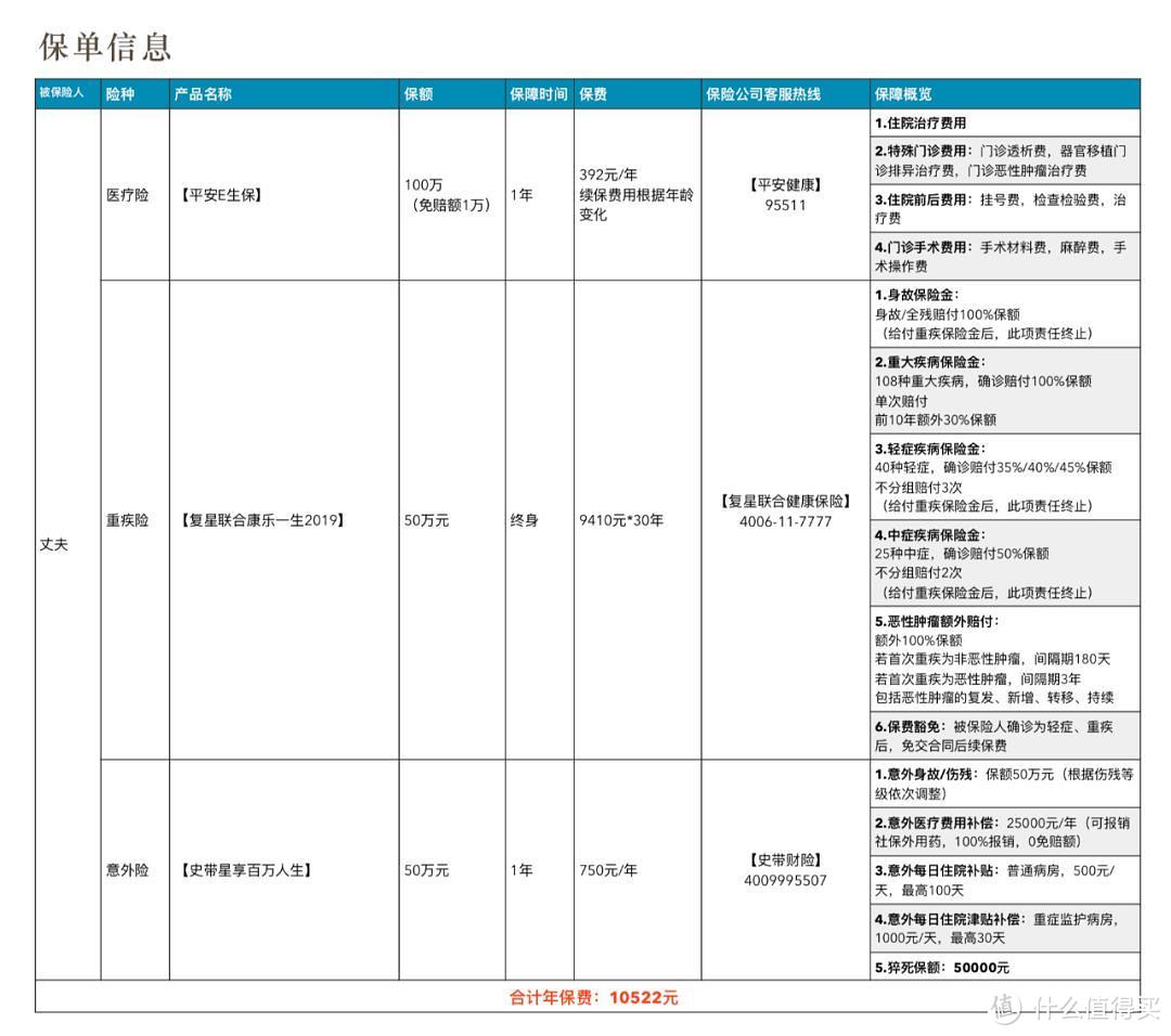 家庭保险配置指南