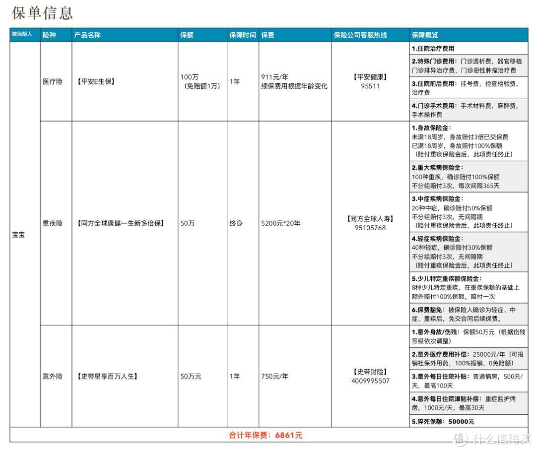 家庭保险配置指南