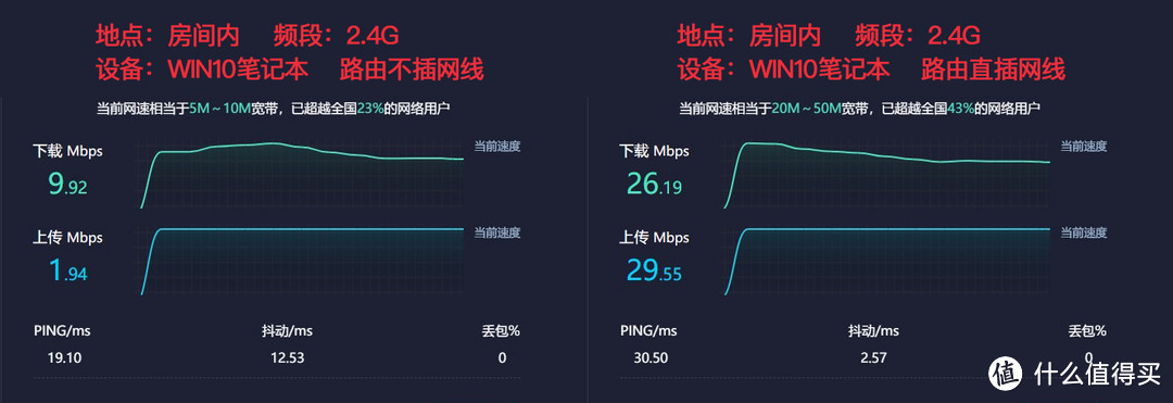 Win10笔记本 2.4G频段前后对比