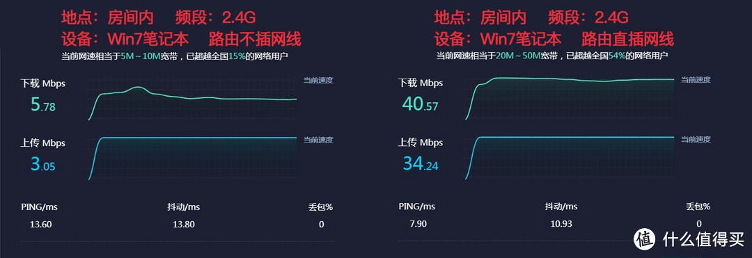 Win7笔记本 2.4G频段前后对比