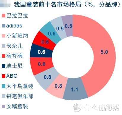 一线童装有哪些,看看大家买了什么