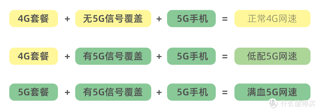 5G的各种使用情况