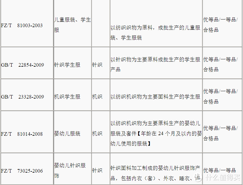 2020鼠来宝，新年童装选购不完全攻略及超赞童装品牌分享