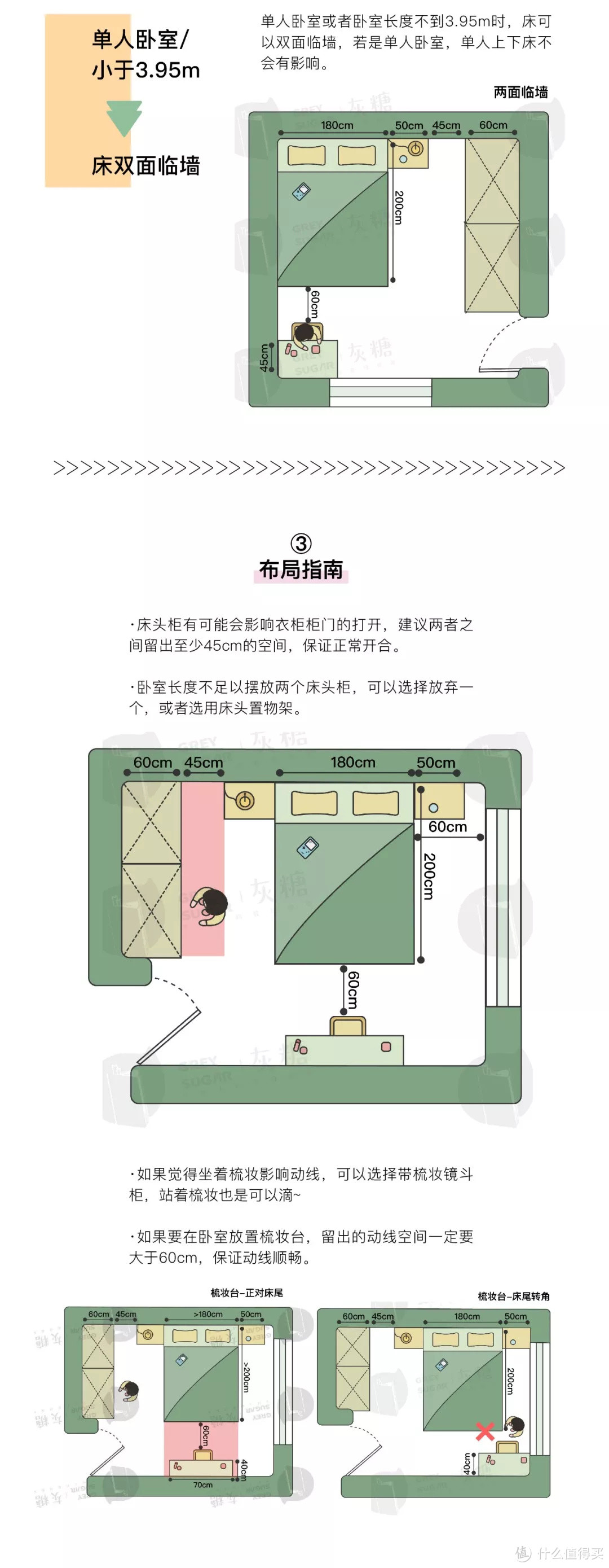 这份指南让你少请一个5000元的设计师