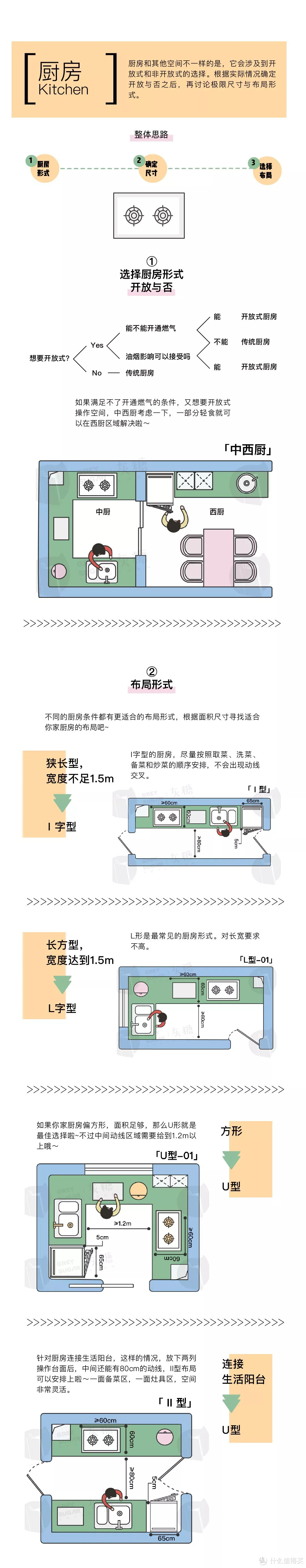 这份指南让你少请一个5000元的设计师