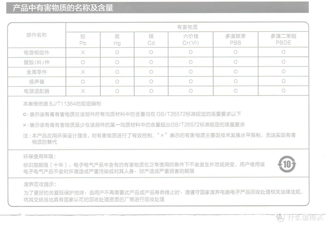 说明书小米MI 小米小爱触屏音响全新小爱同学升级版触屏智能音箱入门指南