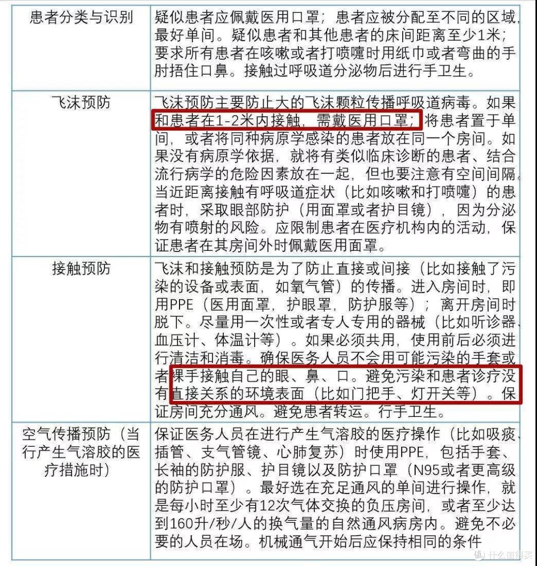 疫情当前，口罩应该如何选？如何用？如何辨别真假？