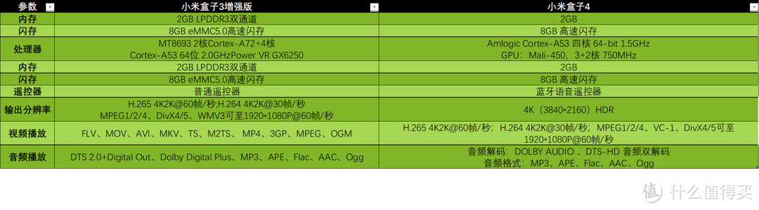 小米这款“最没诚意”的产品 ，然而我还是下单了~~