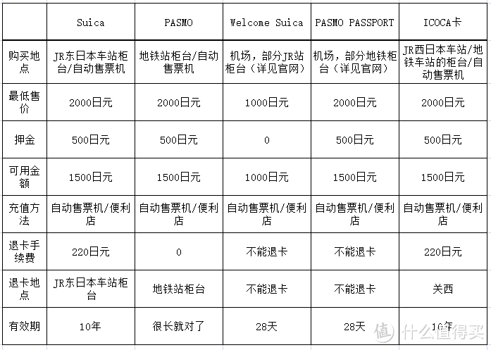 交通篇