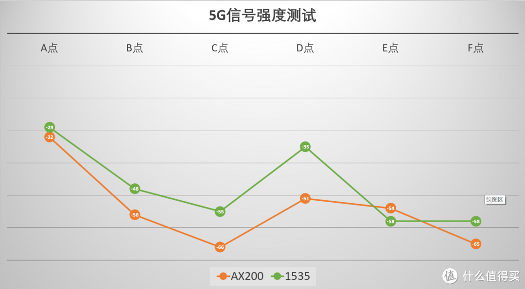 未来可期!Linksys首款WiFi 6的Mesh路由器 MX5300测评