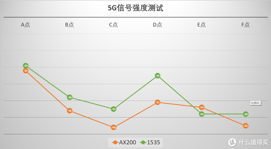 未来可期！Linksys首款WiFi 6的Mesh路由器 MX5300测评